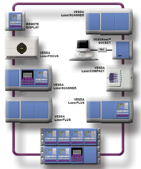 VESDAnet Interface Card for VESDA VLF