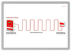 ProReact EN Digital Linear Heat Detection