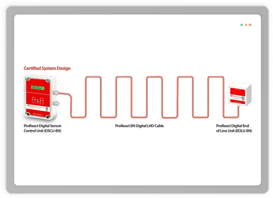 ProReact EN Digital Linear Heat Detection