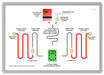 ProReact Digital Linear Heat Detection