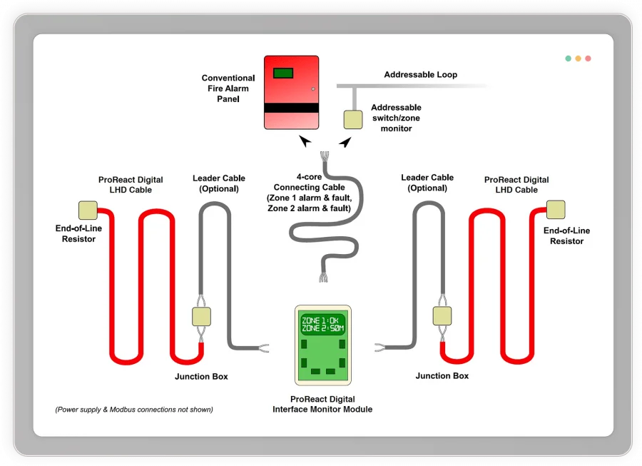 ProReact Digital Linear Heat Detection